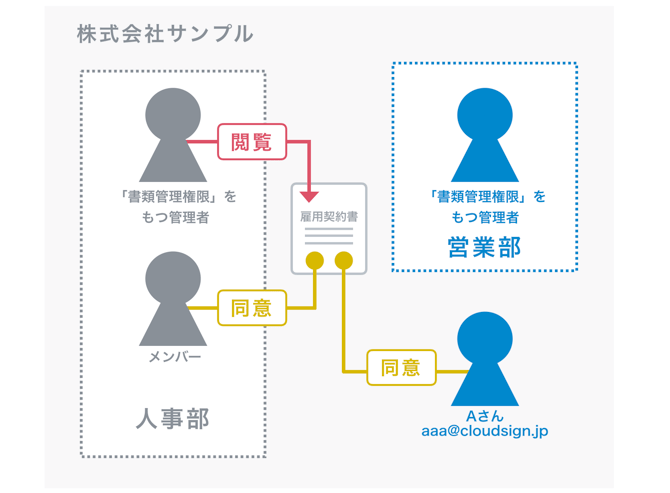 スクリーンショット 2020-02-18 17.49.42