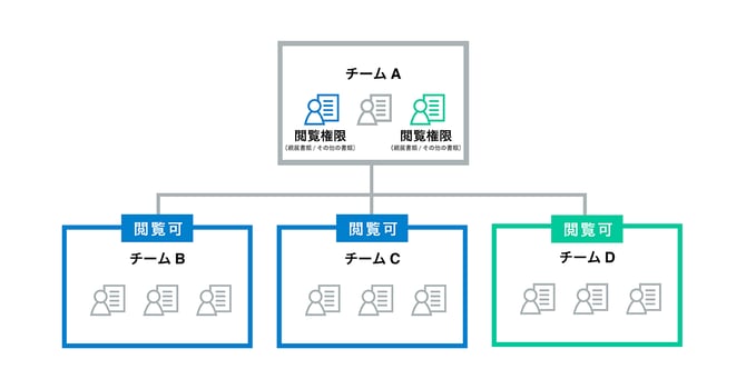 2高度な管理機能