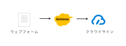 KintoneLink4