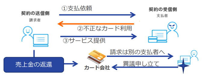 chargebacks1